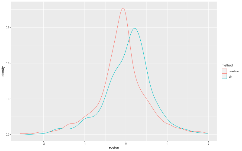 My plot :)